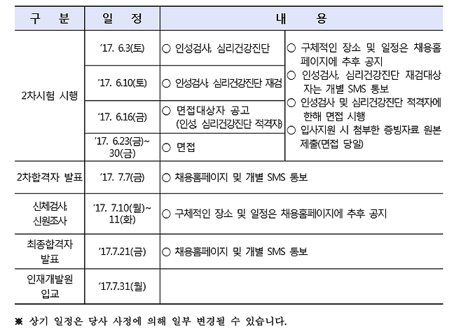 연봉 8900만원, 14년은 다니는 글로벌 회사 가는법 | Jobsn