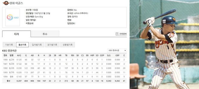 출처: 출처 한화 공식 홈페이지