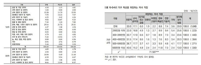 출처: 자료 한국보건사회연구원, 육아정책연구소