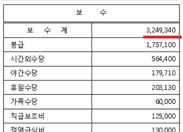 월급 324만원? 놀라운 3년차 9급 공무원의 월급명세서 | Jobsn