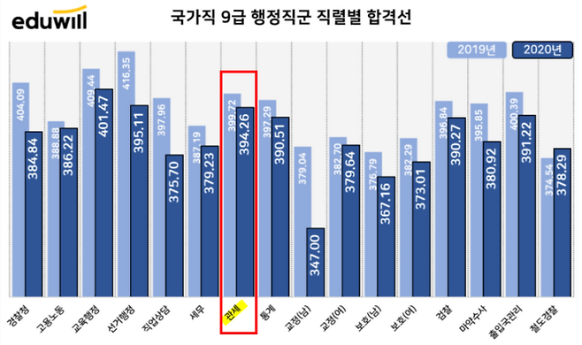 출처: 에듀윌 제공