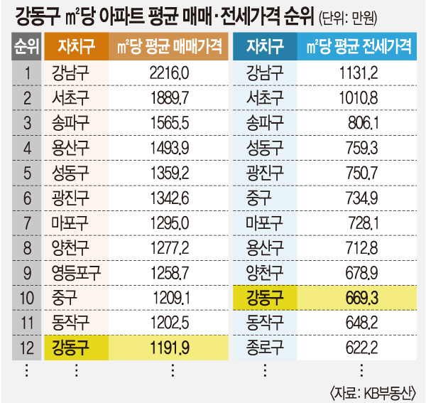 *2020년 12월 기준