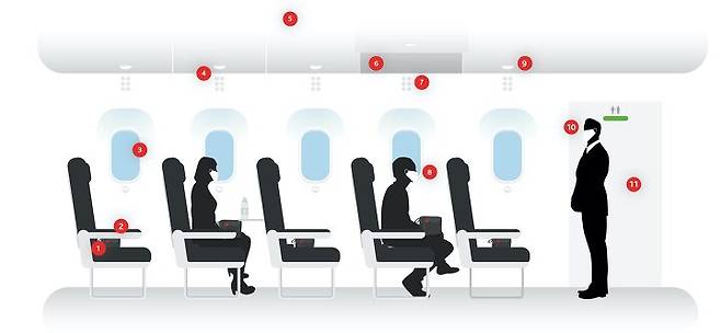 출처: 에어캐나다