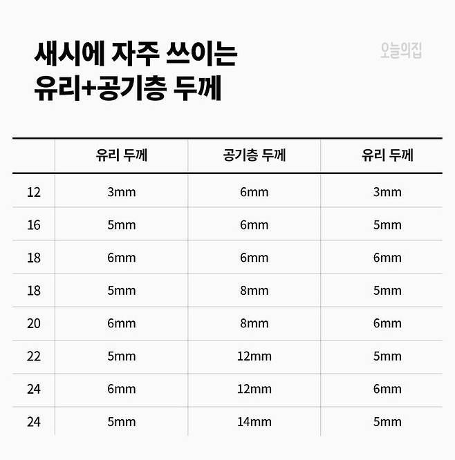 출처: 더 많은 인테리어 팁 보러가기 (▲이미지 클릭)
