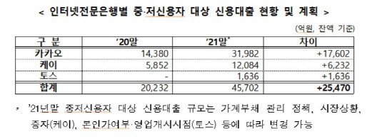 (자료=금융위)