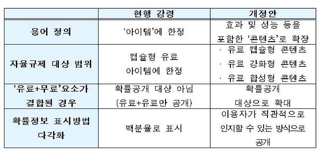 [한국게임산업협회 제공. 재판매 및 DB 금지]