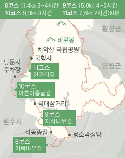 치악산둘레길
