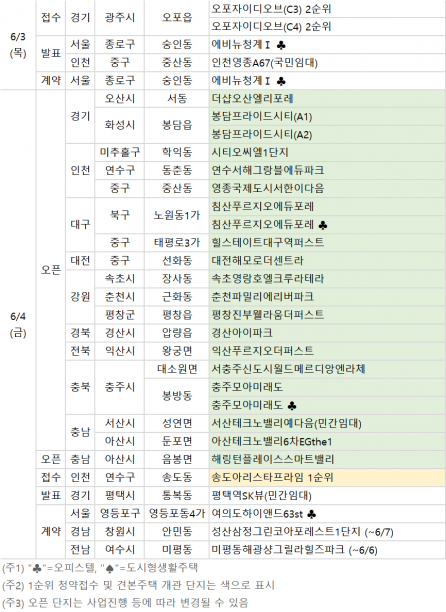 2021년 6월 첫째 주 분양일정. [사진=부동산114]