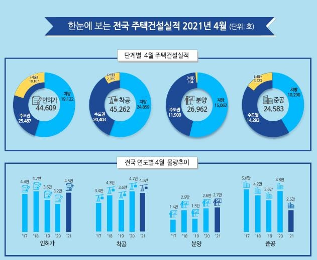 [국토교통부 자료 제공. 재판매 및 DB 금지]