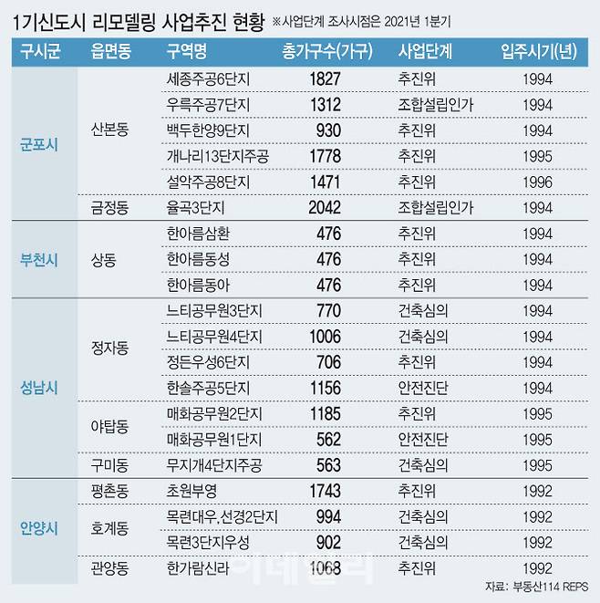 [이데일리 김정훈 기자]