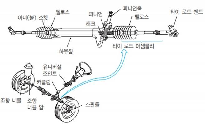 언론사뷰