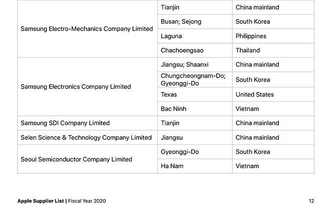 애플이 최근 발표한 2020회계연도 기준 '2021 공급사 리스트'(2021 Apple Supplier List)에 삼성전자, 삼성전기, 삼성SDI가 포함됐다.(자료=애플 제공) © 뉴스1