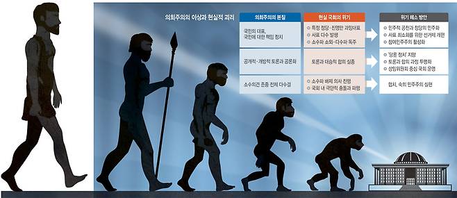 그래픽 = 하안송 기자