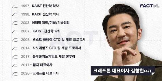 그래픽=정다운 인턴, 사진=우상조 기자