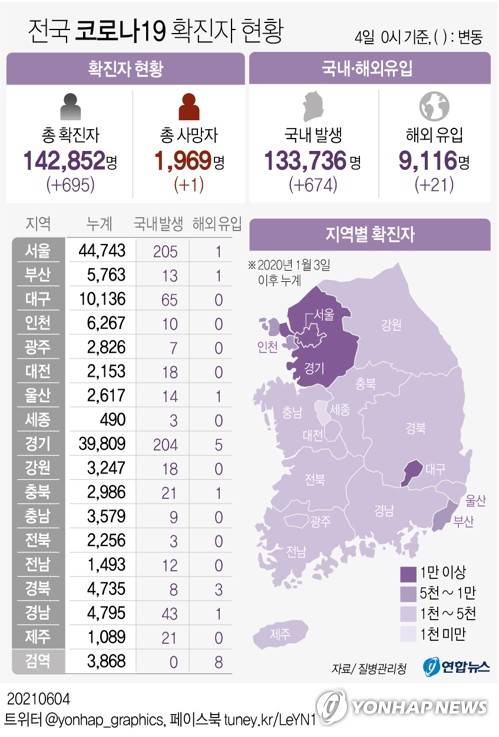 [그래픽] 전국 코로나19 확진자 현황 (서울=연합뉴스) 김토일 기자 kmtoil@yna.co.kr