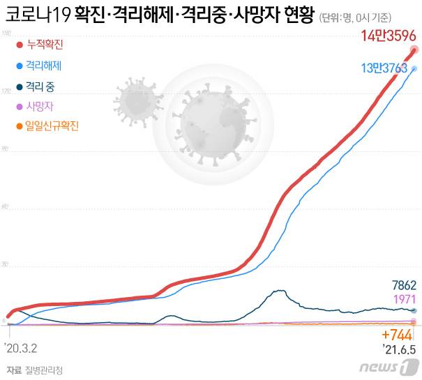 © News1 이은현 디자이너