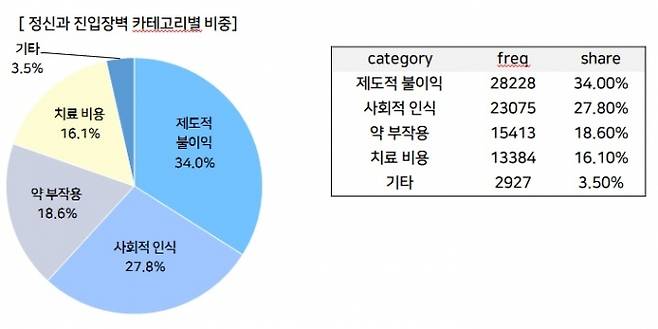 '코로나 블루'에도 정신과 안가는 이유