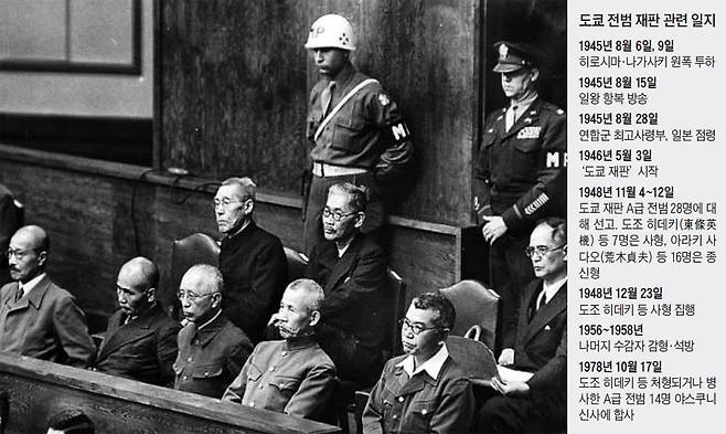 도쿄전범재판에 앉혀진 A급 전범들 - 1946년 5월 21일 극동 국제군사재판(일명 도쿄전범재판) 법정에 앉아 있는 일본 A급 전범(戰犯)들. 이들은 1948년 11월 12일 징역 7년부터 사형에 이르는 중형을 선고받았다. 앞줄 왼쪽부터 도조 히데키 전 총리(사형), 오카 다카즈미 해군 중장(종신형), 우메즈 요시지로 육군 대장(종신형), 아라키 사다오 육군 대장(종신형), 무토 아키라 육군 중장(사형). 뒷줄 왼쪽부터 히라누마 기이치로 전 총리(종신형), 도고 시게노리 외무대신(징역 20년), 시게미쓰 마모루 외무대신(징역 7년).