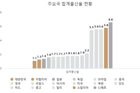 ※자료 : 유엔인구기금(UNFPA) 홈페이지