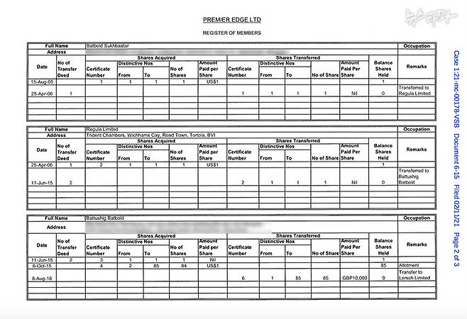 프리미어엣지의 임원 등기 문서에는 수흐바타르 바트볼드 전 몽골 총리와 그의 장남 바투식 바트볼드, 그리고 독일 도이체방크가 명의회사로 활용한 회사 ‘레귤라'가 올라가 있다. 출처: 미국 뉴욕남부지방 연방법원