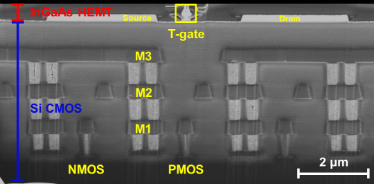김상현 KAIST 교수 연구팀은 실리콘 CMOS 기판 위에 Ⅲ-Ⅴ 화합물 반도체 소자를 집적시켜 잡음 등 기존 통신 소자의 단점을 극복하는 '3차원 적층형 화합물 반도체 소자 집적기술'을 개발했다.



KAIST 제공
