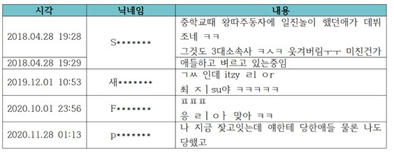 JYP엔터테인먼트가 공개한 악성게시 글