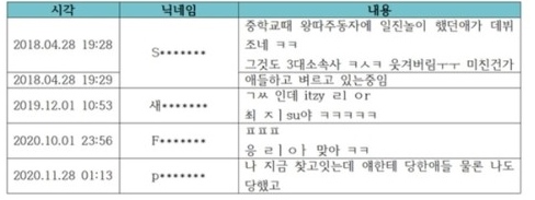 JYP가 공개한 댓글. 제공|JYP
