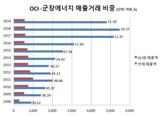 [그래픽·분석]=임희진