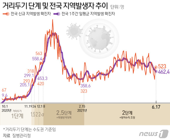 © News1 이은현 디자이너