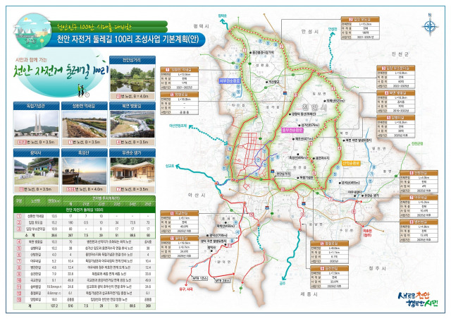 천안 자전거 둘레길 100리 조성사업 기본계획(안).[사진=천안시]