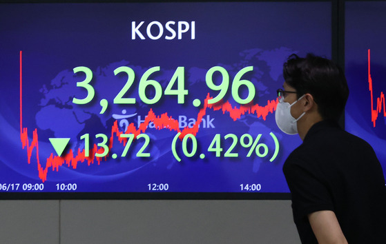 A screen in Hana Bank's trading room in central Seoul shows the Kospi closing at 3,264.96 points on Thursday, down 13.72 points, or 0.42 percent, from the previous trading day. [YONHAP]