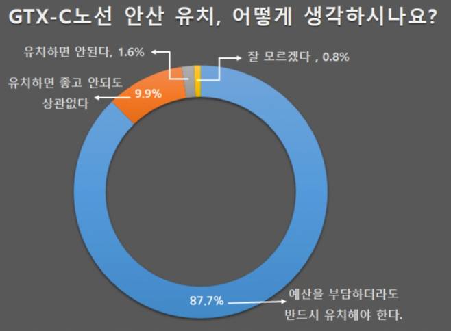 /사진제공=안산시