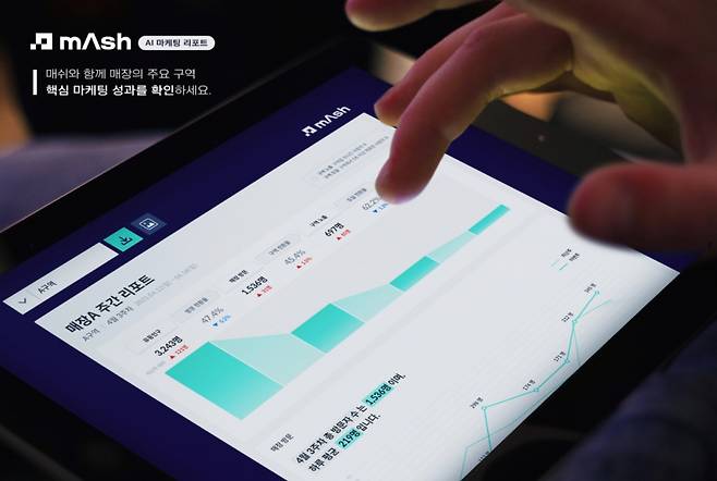 AI 마케팅 리포트 'mAsh 리포트'/사진제공=메이아이