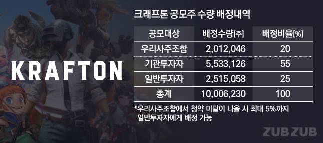 /그래픽=유상연 기자 prtsy201@