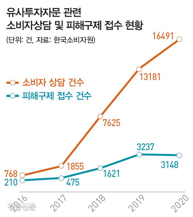 주식 리딩 사기의 달인이 아니라 사실 범죄자? 11