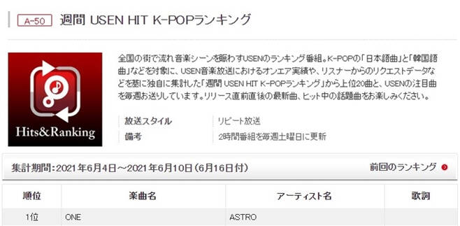 아스트로의 타이틀곡 'ONE'이 일본에서 역주행하고 있다. /사진=주간 유센(USEN) HIT K-POP 랭킹 캡처