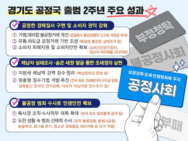 경기도 공정국 출범 2주년 주요 성과. (사진=경기도 제공) *재판매 및 DB 금지