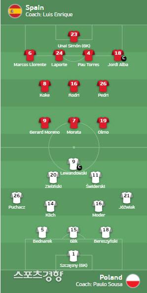 스페인vs폴란드. 유로2020 공식 홈페이지 캡처