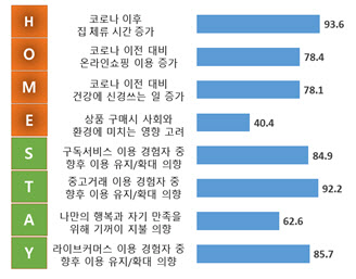 코로나시대  8대 소비키워드(사진=대한상의)