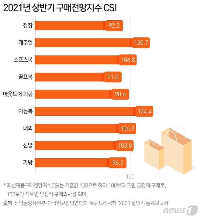 © News1 최수아 디자이너