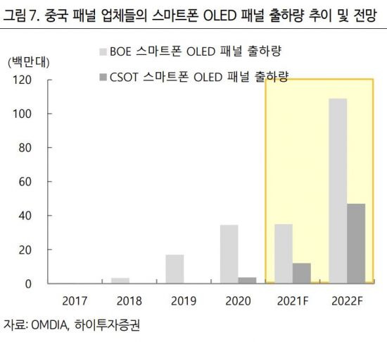 (제공=하이투자증권)