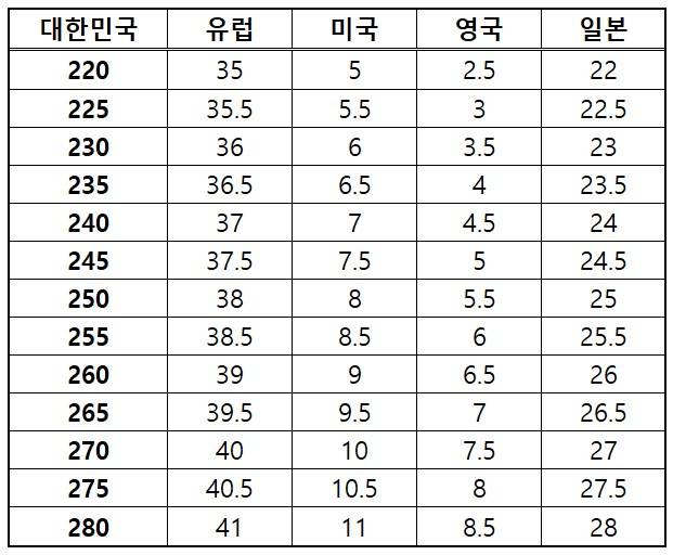 /사진= 해외 국가별 여성 신발사이즈표