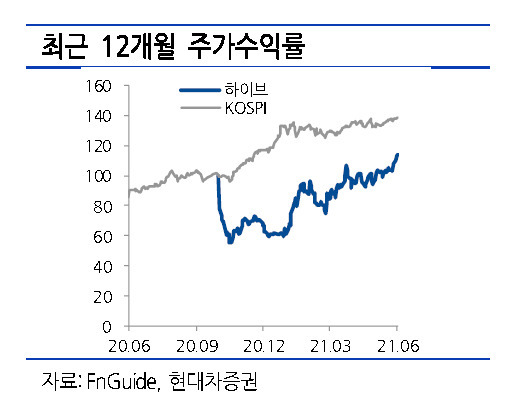 [제공=현대차증권]