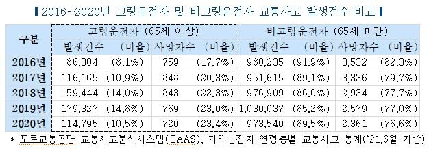 [한국자동차연구원 제공. 재판매 및 DB 금지]