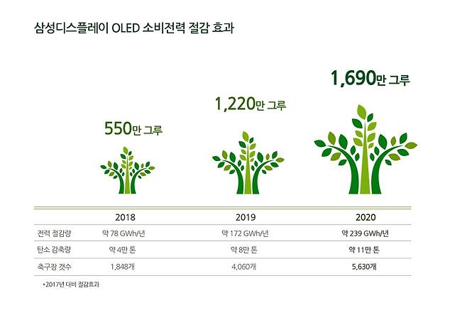 [삼성디스플레이 제공. DB 및 재판매 금지]