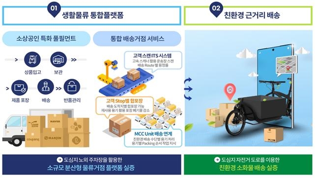 ‘스마트 그린물류 규제자유특구’개념도(경북도 제공)2021.6.24.
