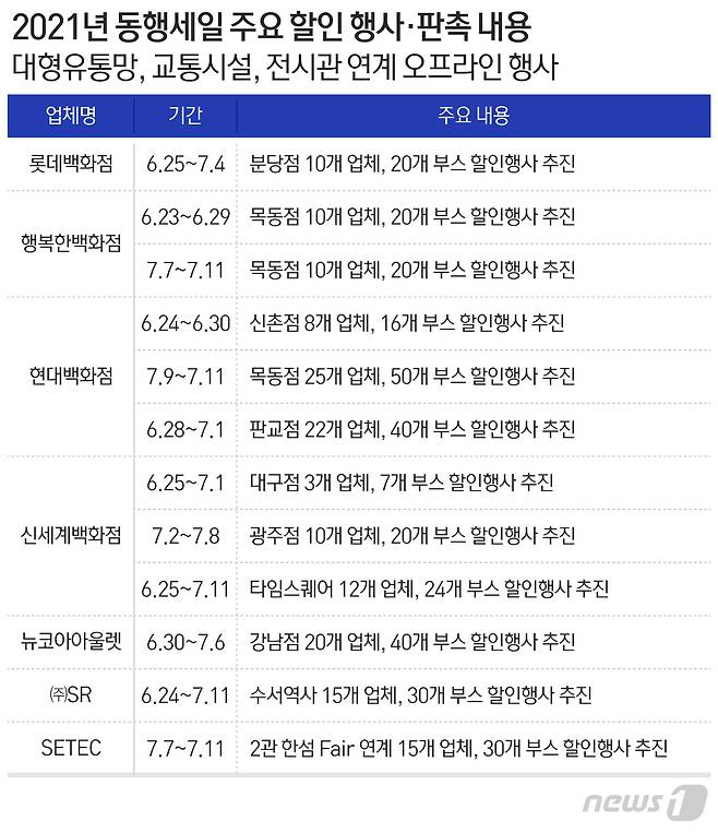 © News1 최수아 디자이너