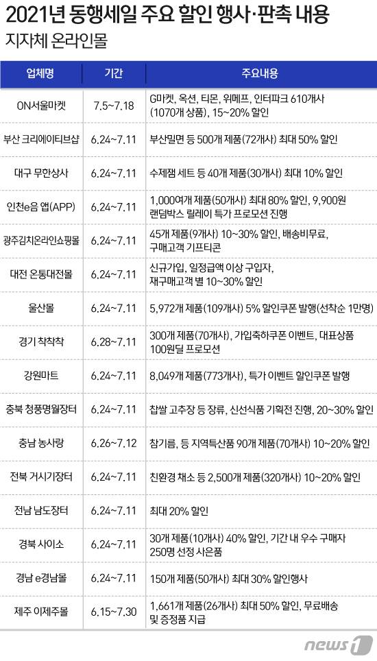 © News1 이지원 디자이너