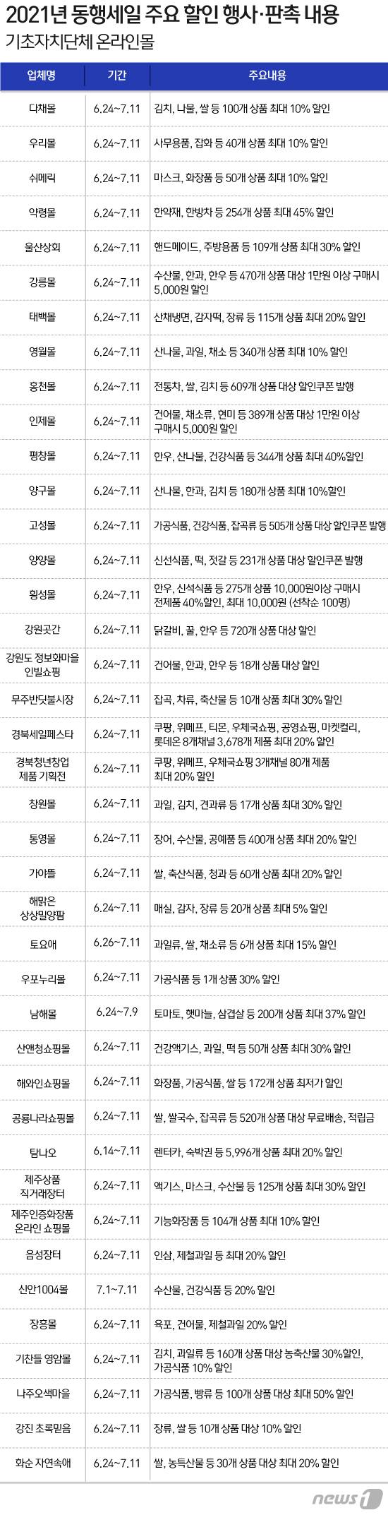 © News1 이지원 디자이너