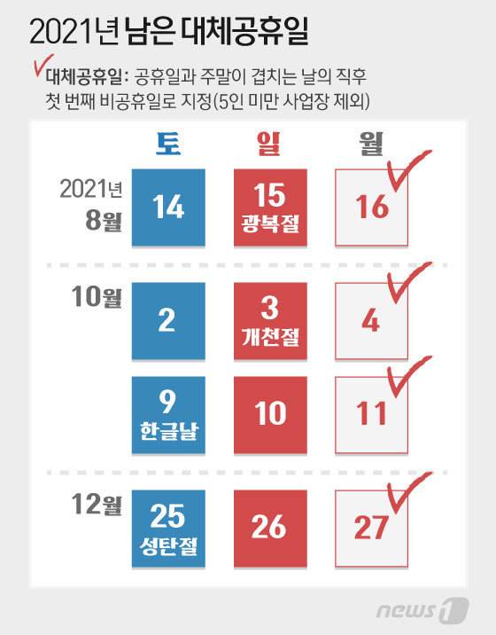 © News1 이은현 디자이너